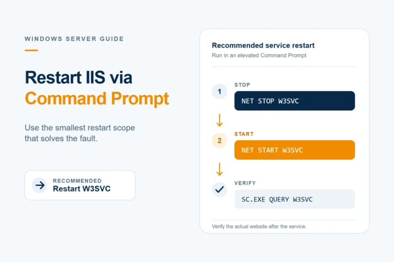 How Do I Restart IIS via Command Prompt? — restart iis command prompt featured v2